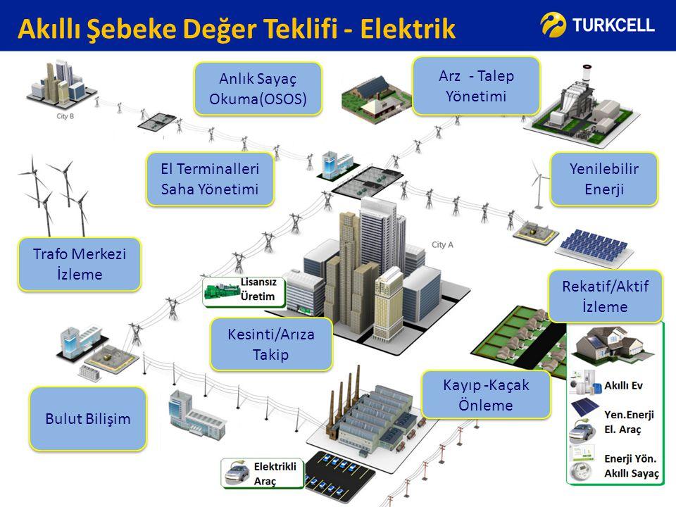 Akıllı Binalar ve Enerji Yönetimi Uygulamaları